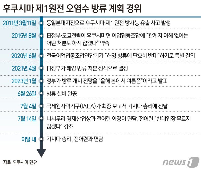 ⓒ News1 양혜림 디자이너