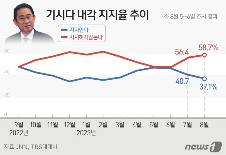 ⓒ News1 김지영 디자이너