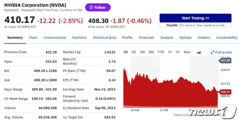 엔비디아 일일 주가추이 - 야후 파이낸스 갈무리