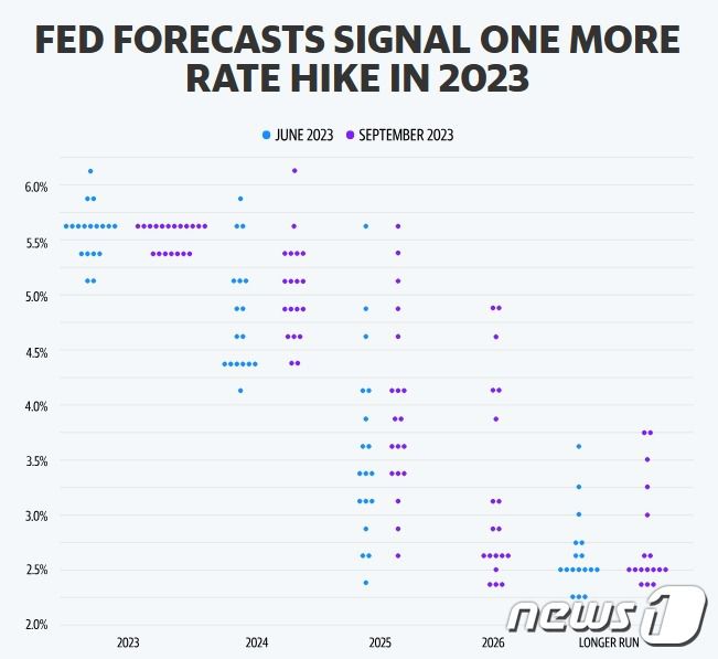점도표 - 야후 파이낸스 갈무리