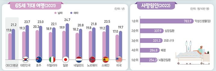 통계청이 26일 발표한 '2023 고령자 통계'. (통계청 제공)