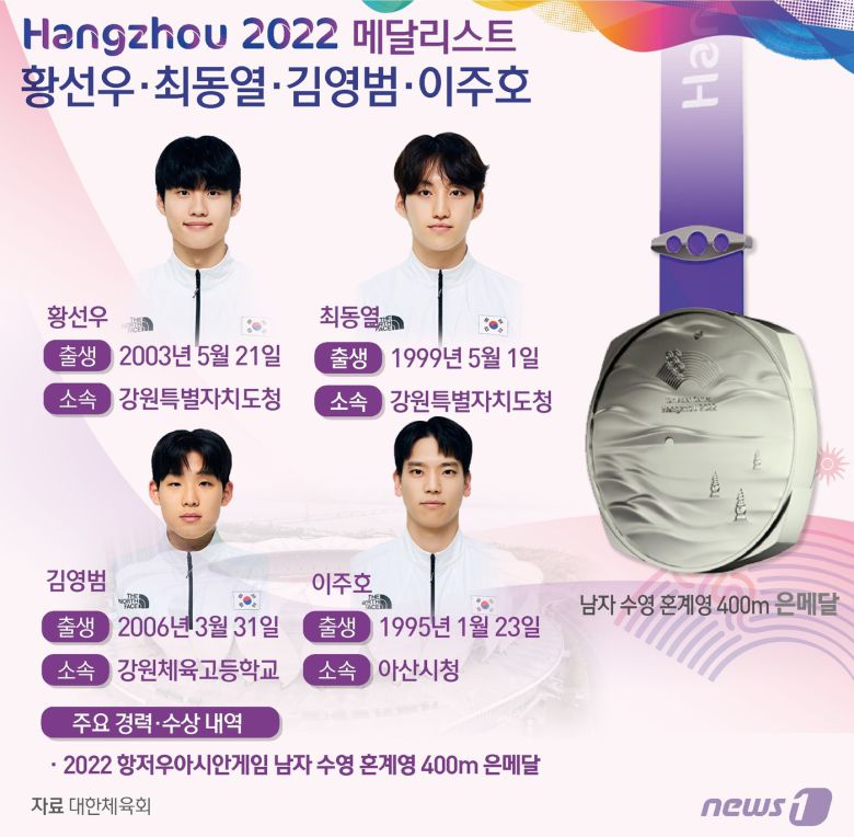 ⓒ News1 윤주희 디자이너