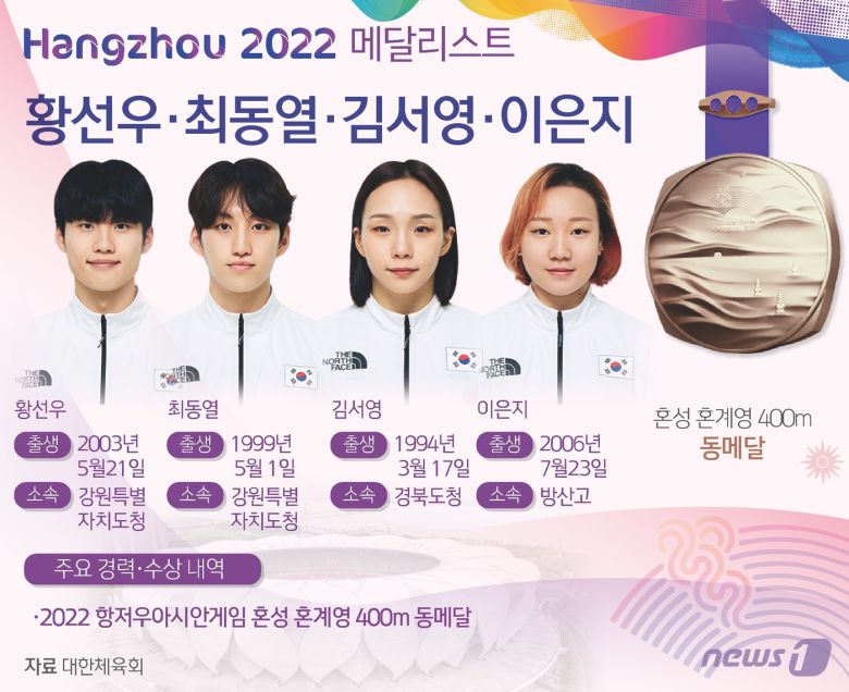 ⓒ News1 윤주희 디자이너