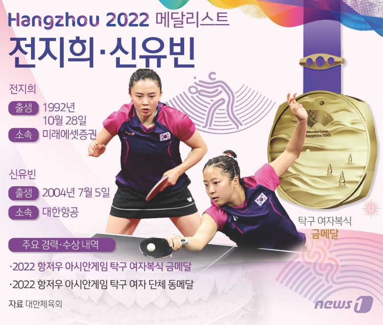 ⓒ News1 김초희 디자이너