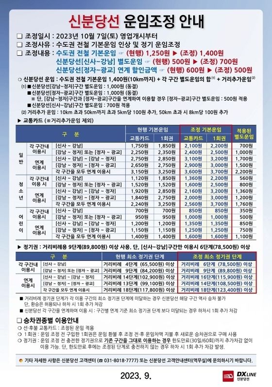 신분당선 운임조정 안내문(신분당선 주식회사홈페이지 안내문) ⓒ 뉴스1