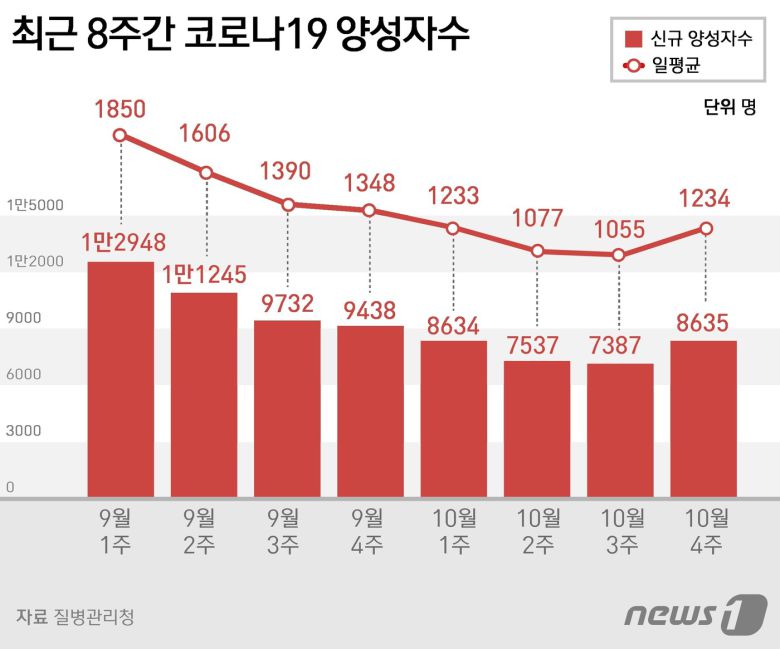 ⓒ News1 윤주희 디자이너