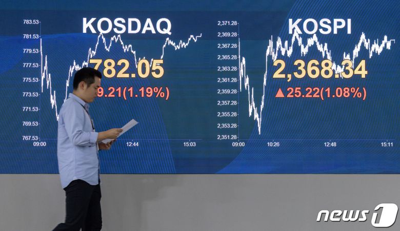 3일 오후 서울 여의도 KB국민은행 스마트딜링룸 전광판에 코스피 지수가 전 거래일 대비 25.22 포인트(1.08%) 상승한 2,368.34를 나타내고 있다. 이날 코스닥은 9.21 포인트(1.19%) 상승한 782.05, 원·달러 환율은 20.5원 상승한 1,322.4원으로 장을 마쳤다. 2023.11.3/뉴스1 ⓒ News1 이재명 기자