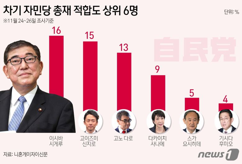 ⓒ News1 김초희 디자이너