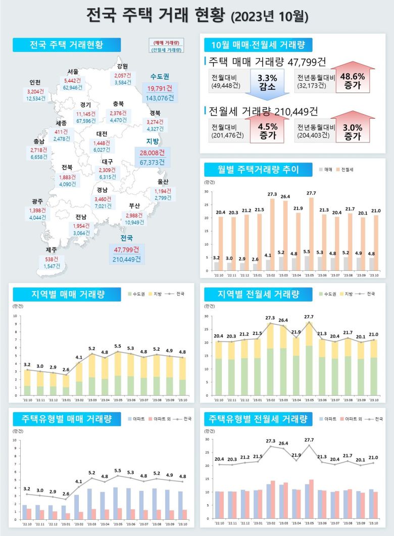 (국토교통부 제공)