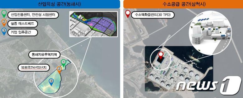 강원도 수소 저장·운송 클러스터 산업육성 공간과 수소공급 공간.(강원도 제공)/뉴스1