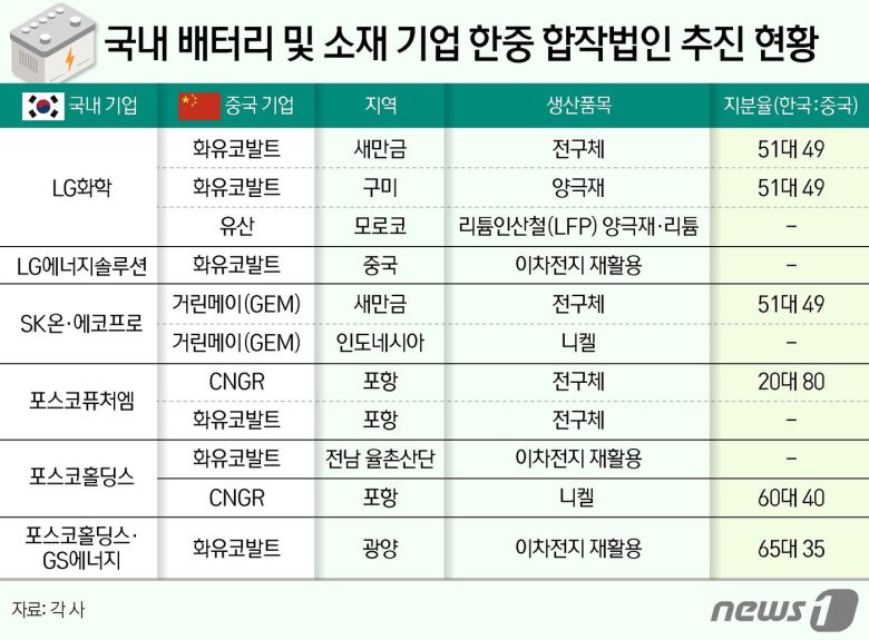 ⓒ News1 김지영 디자이너
