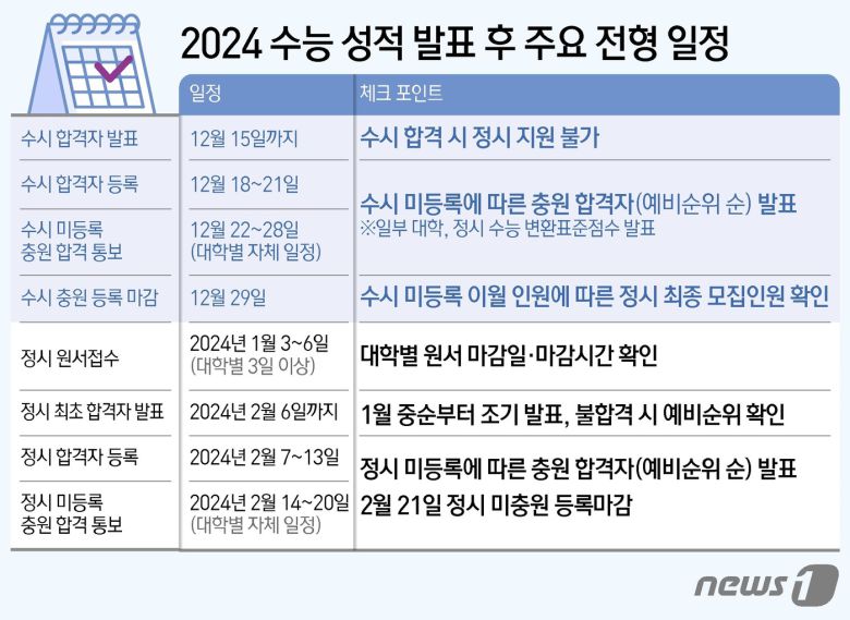ⓒ News1 김초희 디자이너