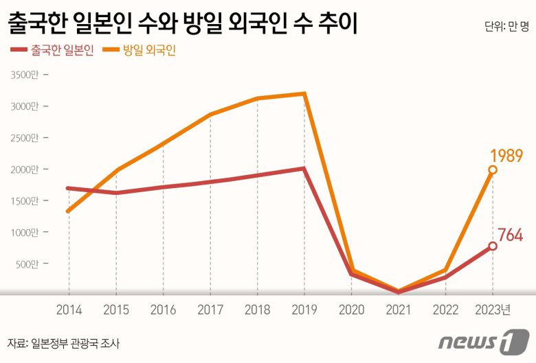 ⓒ News1 김지영 디자이너