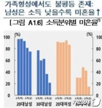 한은 제공