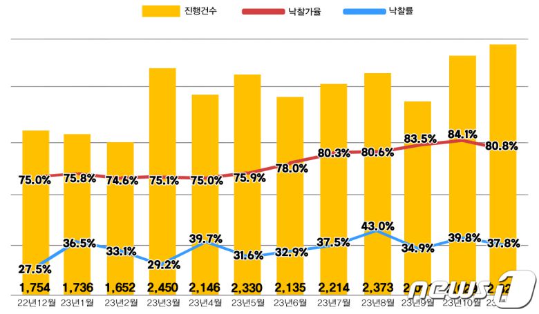 (지지옥션 제공)