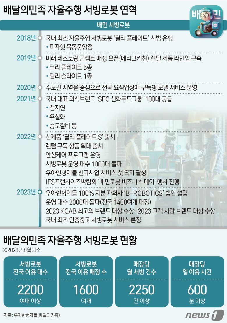 ⓒ News1 양혜림 디자이너