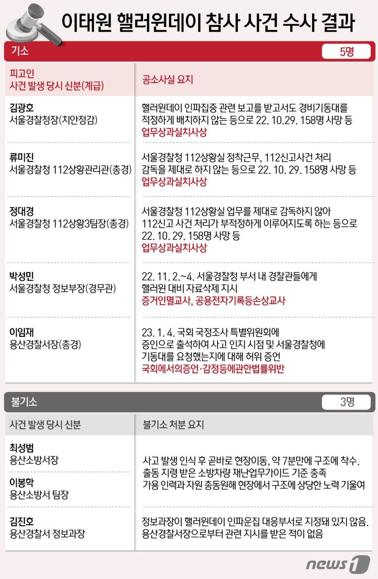 ⓒ News1 윤주희 디자이너