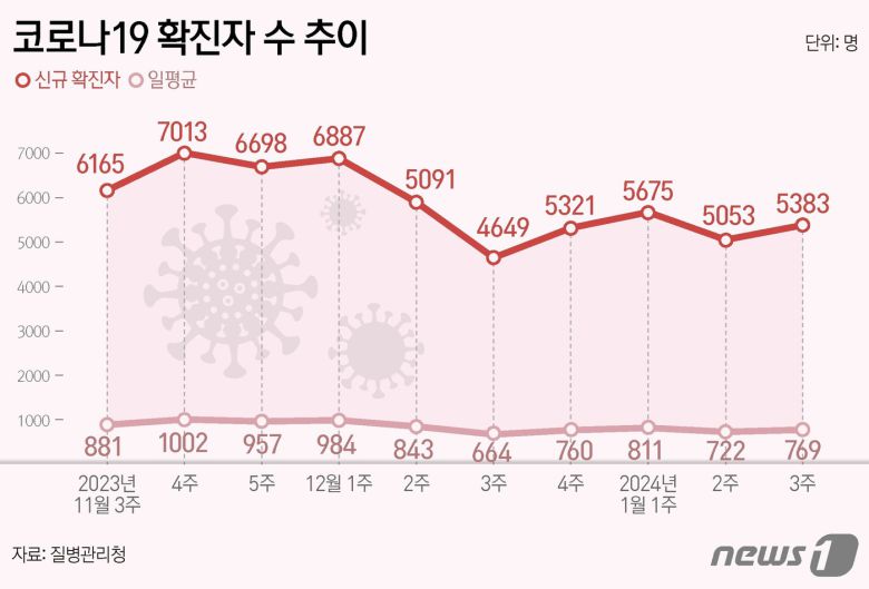 ⓒ News1 김지영 디자이너