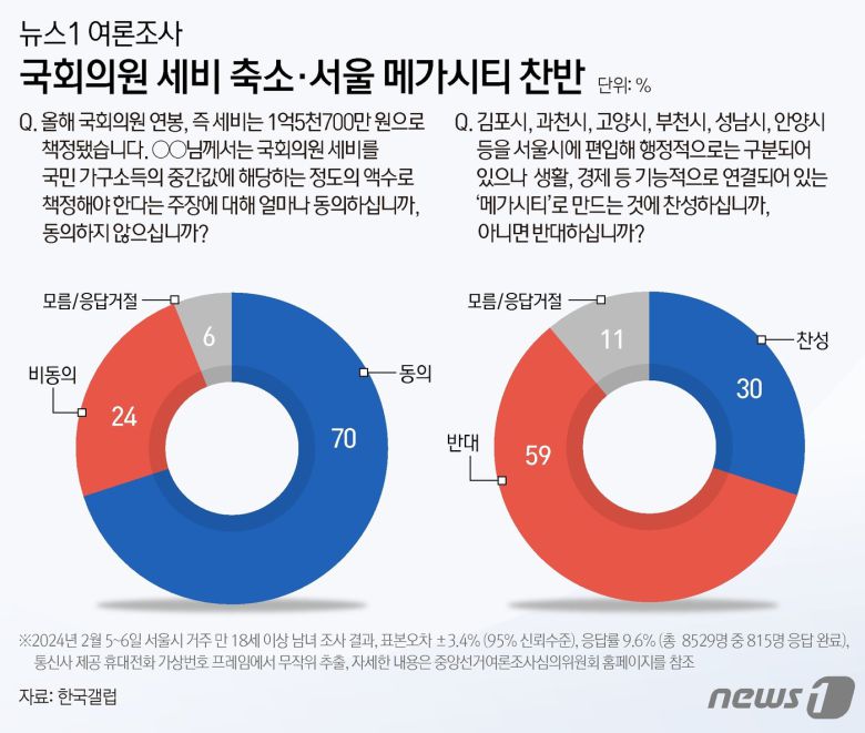 ⓒ News1 김지영 디자이너