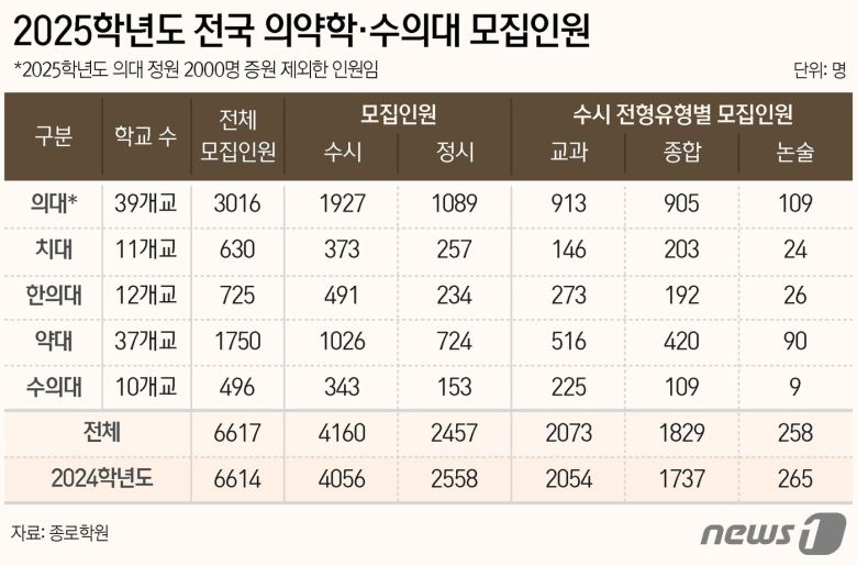 ⓒ News1 양혜림 디자이너