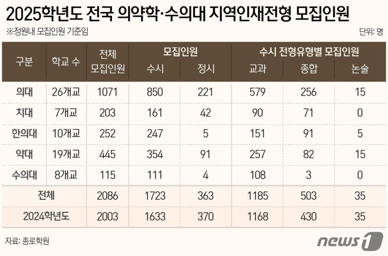 ⓒ News1 양혜림 디자이너
