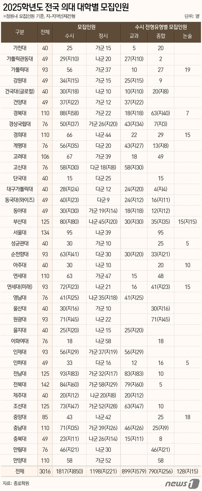 ⓒ News1 양혜림 디자이너