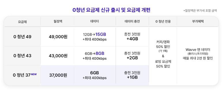 (SK텔레콤 제공)