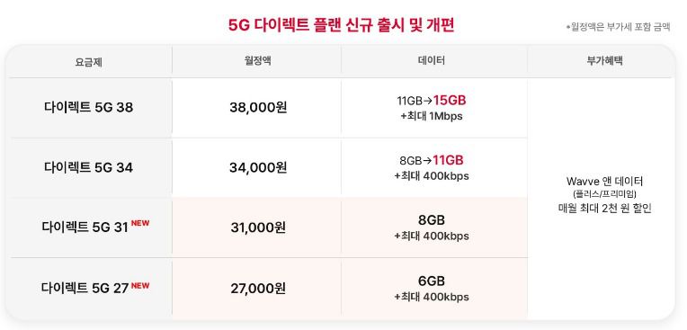 (SK텔레콤 제공)