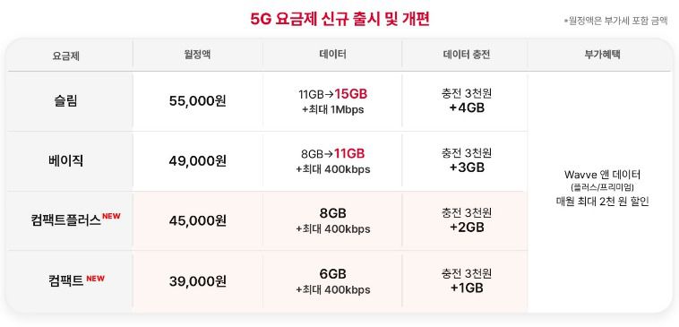 (SK텔레콤 제공)