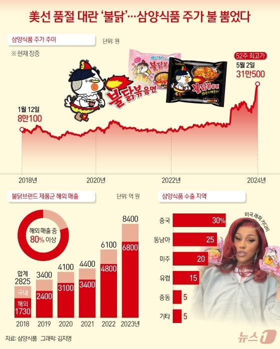 ⓒ News1 김지영 디자이너