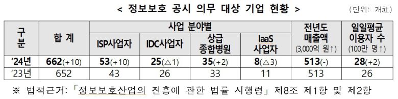 (과학기술정보통신부 제공)