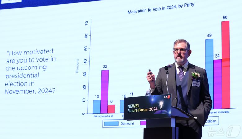 니콜라스 발렌티노 미시간대 정치학과 교수가 8일 서울 중구 대한상공회의소 국제회의장에서 열린 '뉴스1 미래포럼 2024'에서 '미국 대선까지 남은 6개월, 정치 지형과 판세'라는 주제로 기조연설을 하고 있다. 이번 포럼은 '미국 대선과 22대 국회: 길을 묻다'를 주제로 뉴스1과 국회미래연구원이 공동 주최했다. 2024.5.8/뉴스1 ⓒ News1 김성진 기자