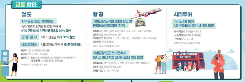 교통할인 혜택(문체부 제공)