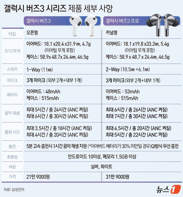 ⓒ News1 윤주희 디자이너