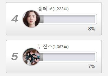 ('디시인사이드' 설문조사)