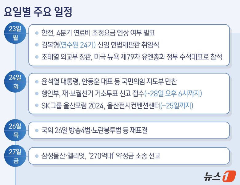 ⓒ News1 양혜림 디자이너