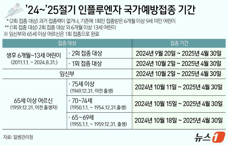 ⓒ News1 양혜림 디자이너