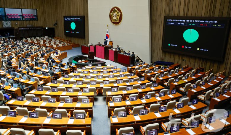 5일 오전 서울 여의도 국회에서 열린 제418회국회(정기회) 제16차 본회의에서 국민의힘 불참 속에 법무부·검찰청·검사의 헌법·법령 위반 등 관련 감사원에 대한 감사요구안이 재적 300인, 재석 188인, 찬성 185인, 반대 3인, 기권 0인으로 통과되고 있다. 2024.12.5/뉴스1 ⓒ News1 안은나 기자