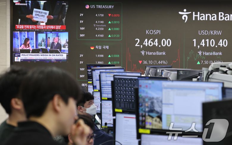 윤석열 대통령이 간밤 비상계엄을 선포했다 국회에 막혀 계엄을 해제한 4일 오후 서울 중구 하나은행 본점 딜링룸 전광판에 코스피 지수가 표시되고 있다. 이날 이날 코스피 지수는 전거래일 대비 36.10포인트(1.44%) 하락한 2,464.00으로, 코스닥 지수는 13.65포인트(1.98%) 내린 677.15로 장을 마쳤다. 2024.12.4/뉴스1 ⓒ News1 신웅수 기자