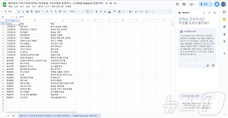 구글의 인공지능(AI) '제미나이'에 "해리포터 시리즈에 등장하는 학생들을 기숙사별로 분류하고 그 내용을 표로 만들어줘"라고 말하자 관련 정보를 표로 정리했다.  이후 '시트로 내보내기' 버튼을 누르자 스프레드 시트 파일이 생겨났다. (제미나이 갈무리) 2024.12.18/뉴스1