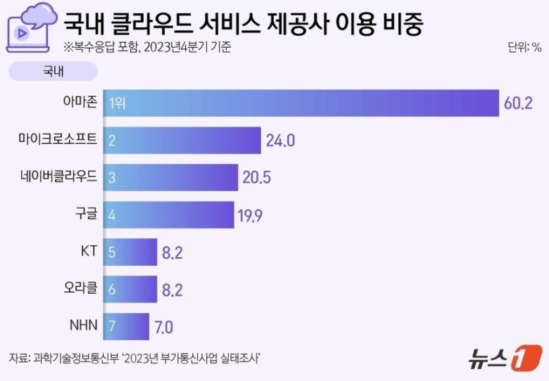 ⓒ News1 양혜림 디자이너