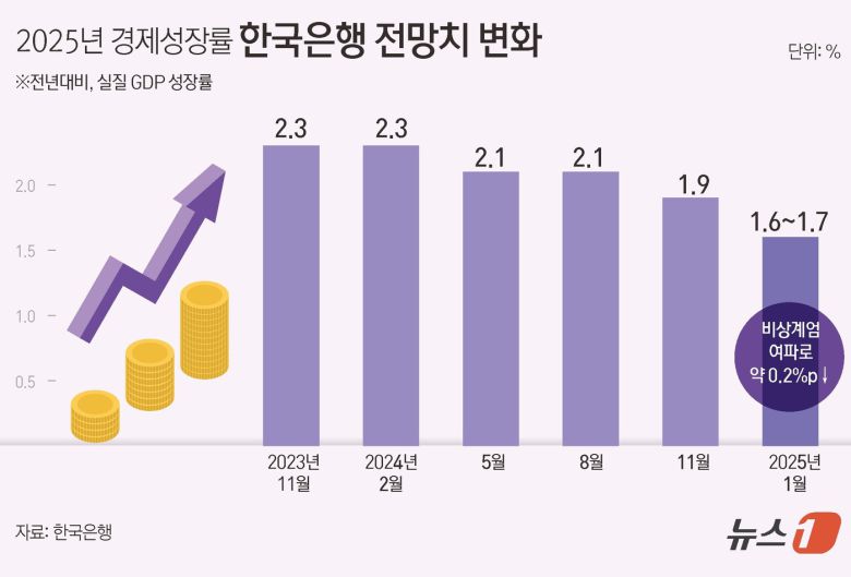 ⓒ News1 김초희 디자이너