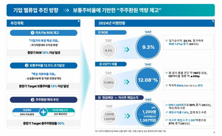 (우리금융그룹 제공)