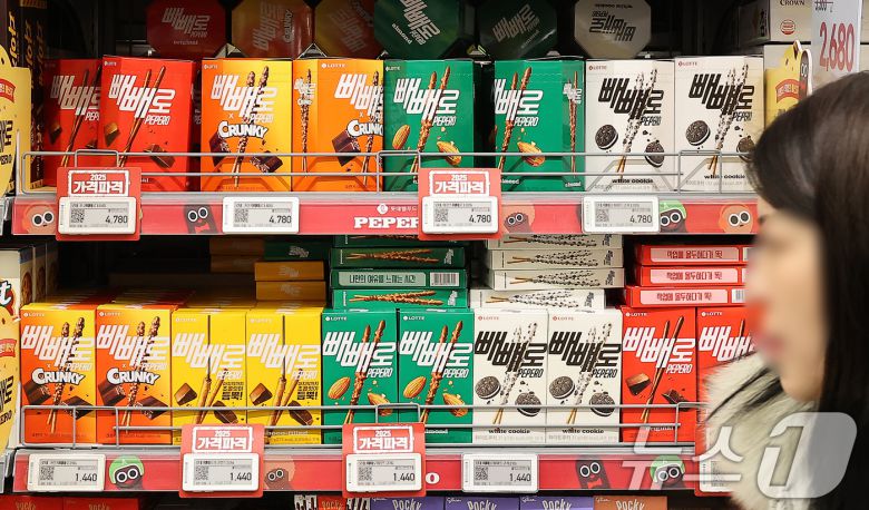 전날 서울의 한 대형마트에서 롯데웰푸드의 빼빼로가 진열되어 있다. 롯데웰푸드는 역대 최고치를 경신한 코코아를 비롯해 유지, 원유 등 각종 원재료비와 물류비, 인건비, 전기료 등 가공비 상승이 지속돼 오는 17일부터 초코 빼빼로 등 건·빙과 제품 26종의 가격을 평균 9.5% 인상한다고 밝혔다. 대표적으로 초코 빼빼로(54g)는 1800원에서 2000원으로, 몽쉘 오리지널(12입)은 6600원에서 7000원으로 각각 인상된다. 빙과 대표제품인 월드콘과 설레임도 1200원에서 1400원으로 약 16.6% 오른다. 2025.2.6/뉴스1 ⓒ News1 김진환 기자