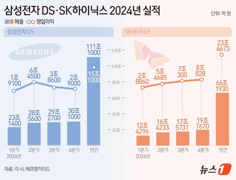 ⓒ News1 윤주희 디자이너