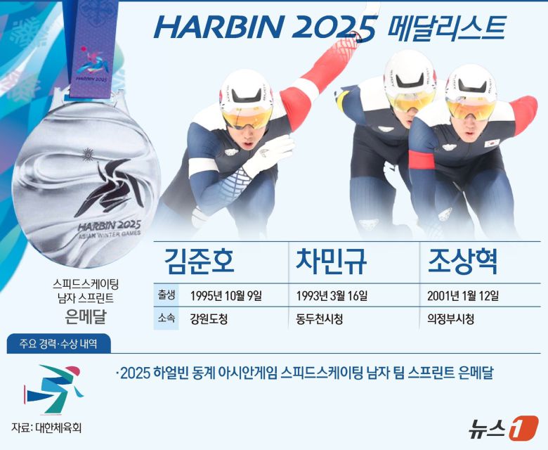 한국 남자 스피드스케이팅 대표팀이 동계아시안게임에서 처음으로 정식종목이 된 '팀 스프린트'에서 값진 은메달을 획득했다.  ⓒ News1 양혜림 디자이너