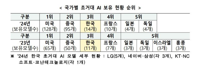 (소프트웨어정책연구소 이슈리포트 갈무리)/뉴스1