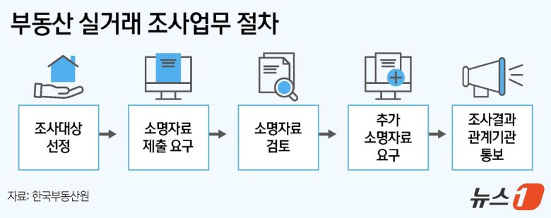 ⓒ News1 김지영 디자이너