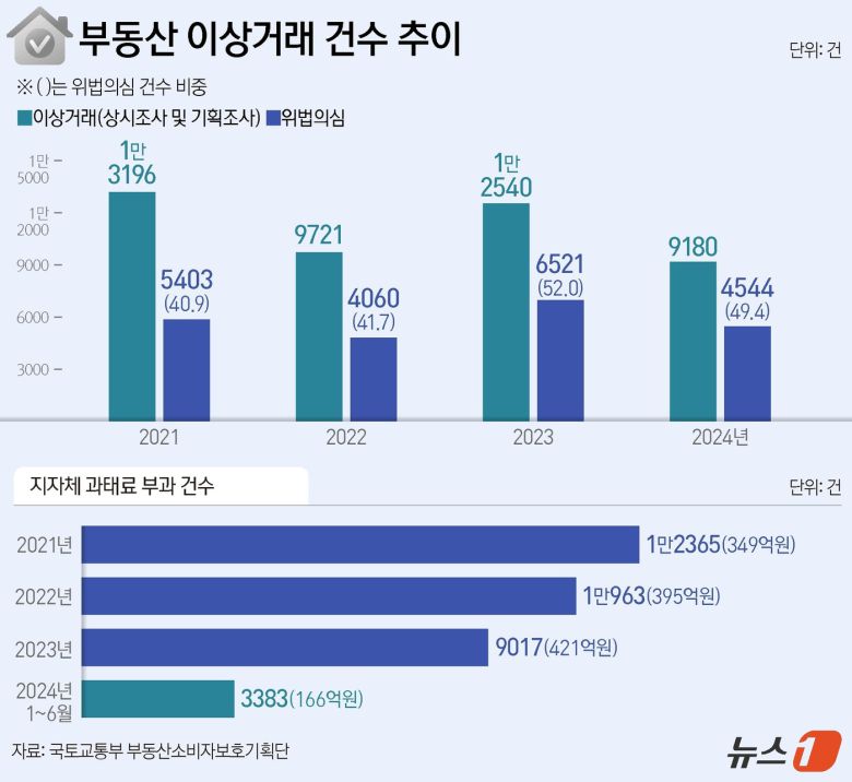 ⓒ News1 양혜림 디자이너