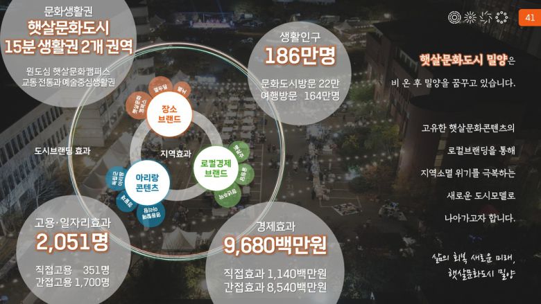 경남 밀양시 사업성과